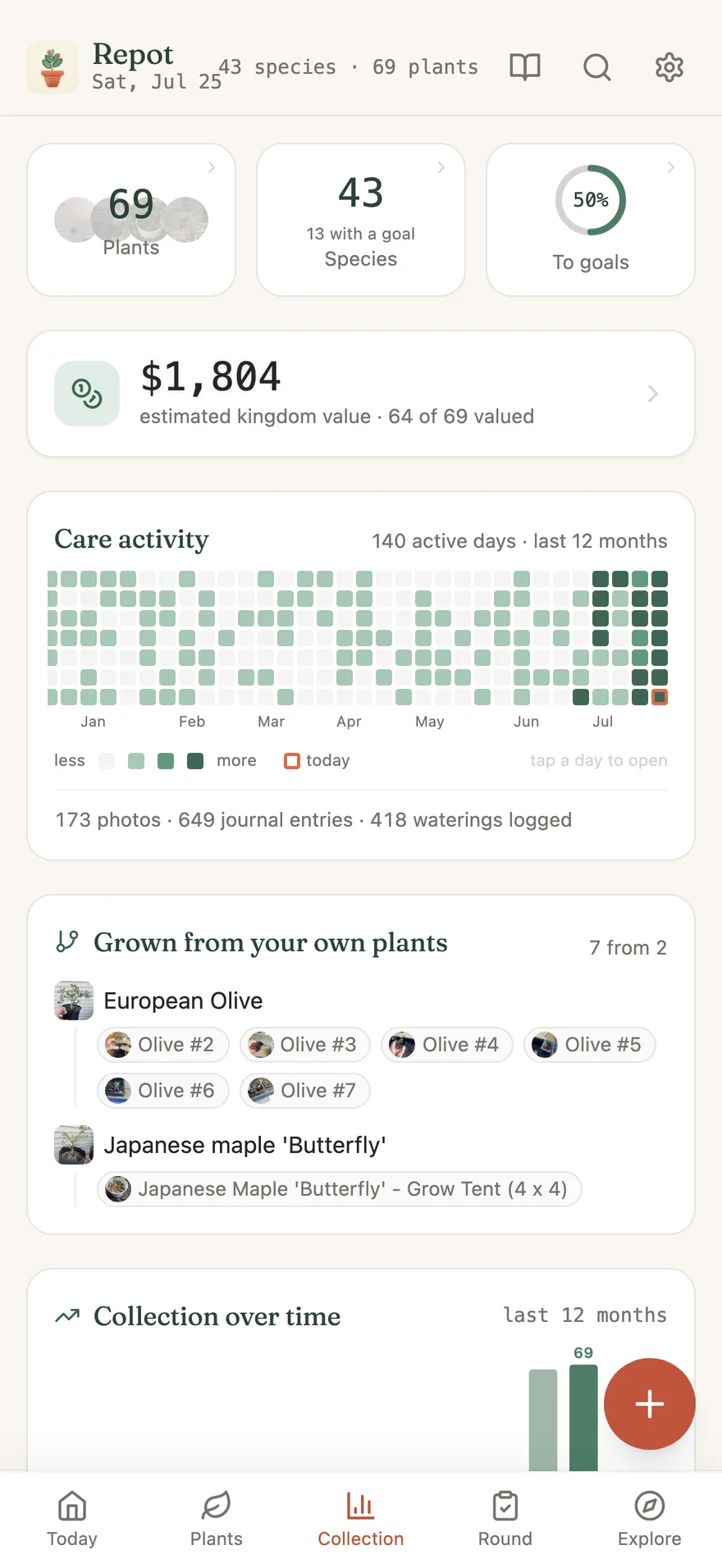 The Collection tab, light mode: kingdom value, growth and care-consistency charts
